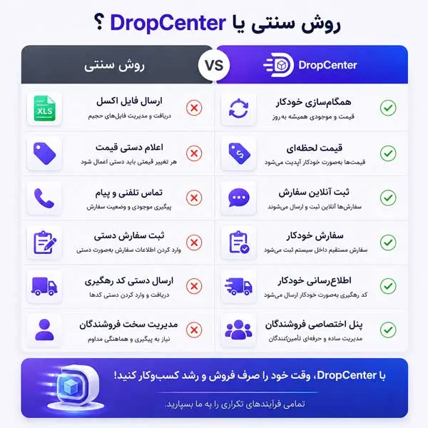 افزونه فروشندگان دراپ شاپینگ -2