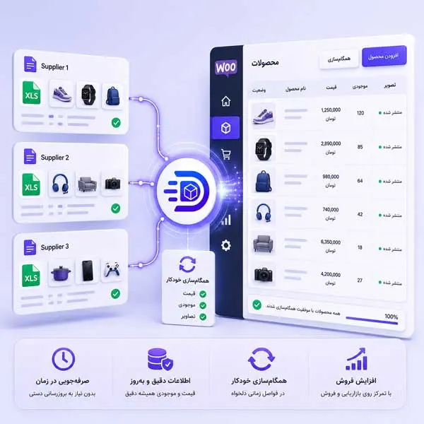 افزونه فروشندگان دراپ شاپینگ -3 - (تصویر همگام‌سازی محصولات)