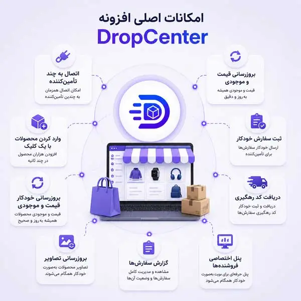 افزونه فروشندگان دراپ شاپینگ -5- (اینفوگرافی امکانات)