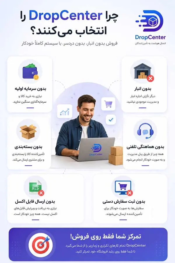 افزونه فروشندگان دراپ شاپینگ -6- (اینفوگرافی مزایا)