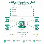 افزونه-فروشندگان-دراپ-شیپینگ-1