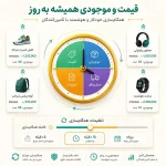 افزونه-فروشندگان-دراپ-شیپینگ-2