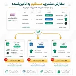 افزونه-فروشندگان-دراپ-شیپینگ-3